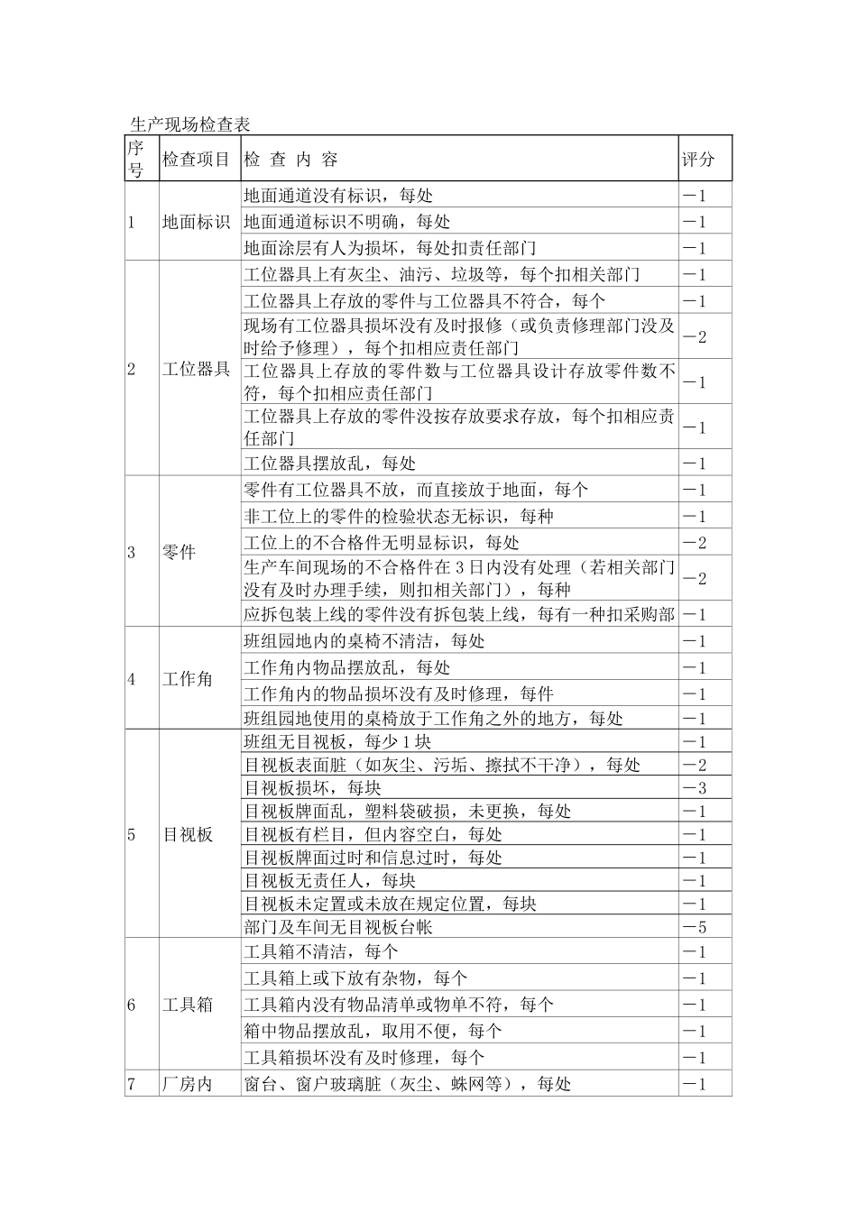 生产现场检查表10_第1页