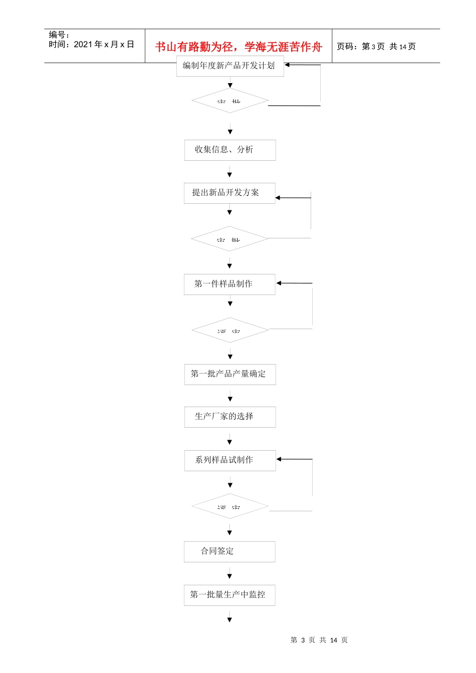 新产品开发控制_第3页