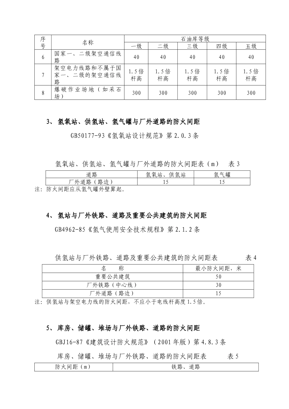 危险化学品生产装置和储存设施与厂外周边安全距离表_第2页