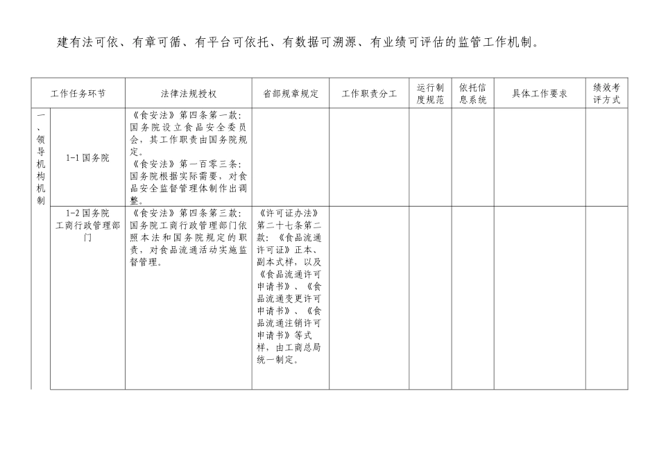 流通环节食品安全监管工作指南_第3页