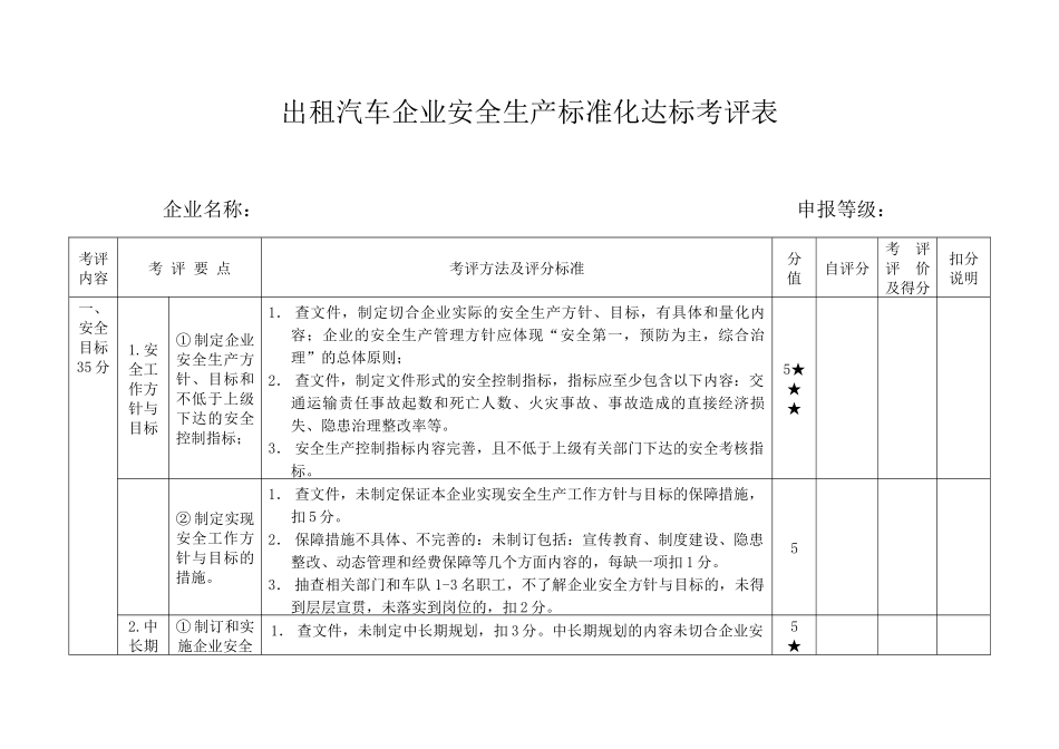 出租车企业安全生产标准化达标自评表(申报用)_第1页