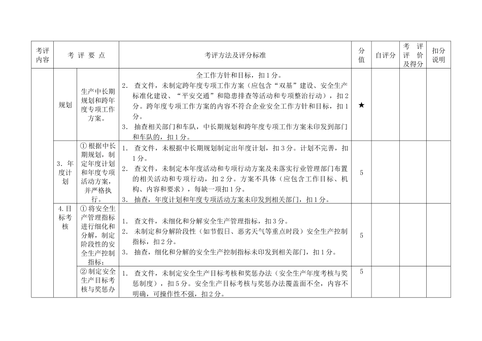 出租车企业安全生产标准化达标自评表(申报用)_第2页