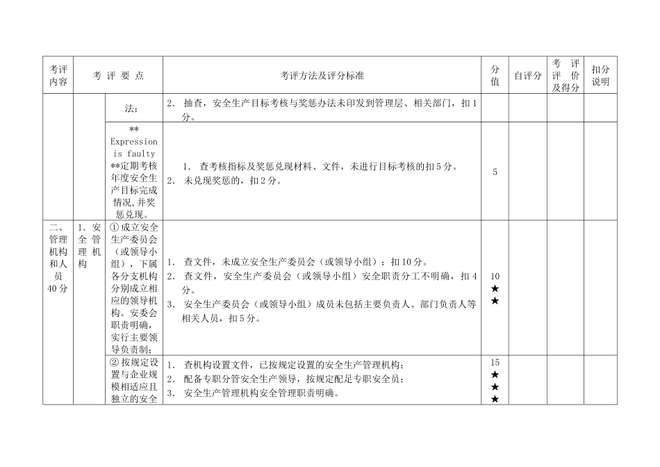 出租车企业安全生产标准化达标自评表(申报用)_第3页