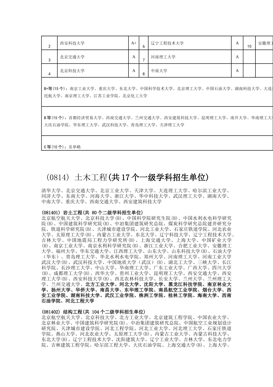 考研安全类相关专业介绍_第3页