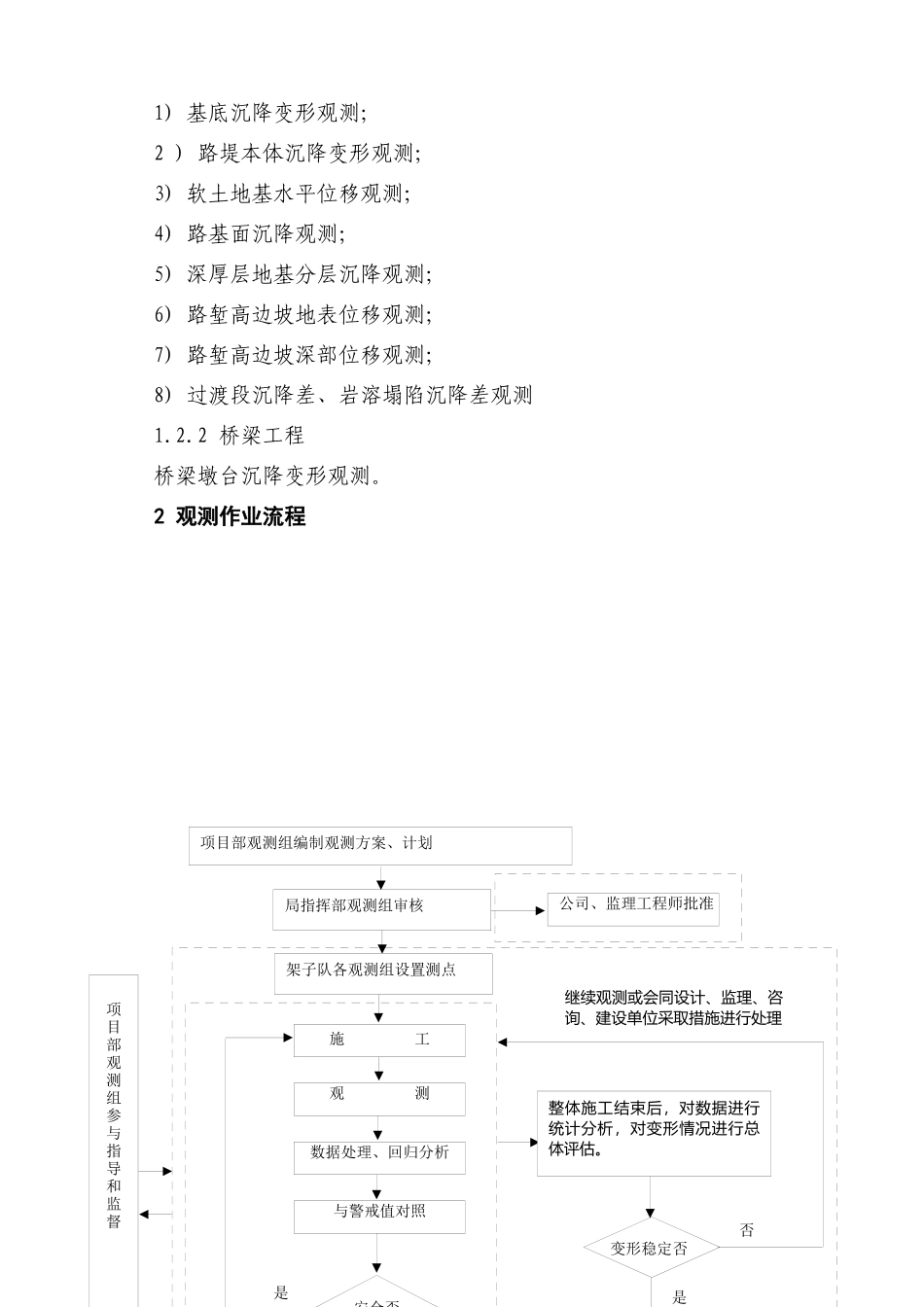 铁路施工作业指导书范本—沉降监测作业指导书_第2页