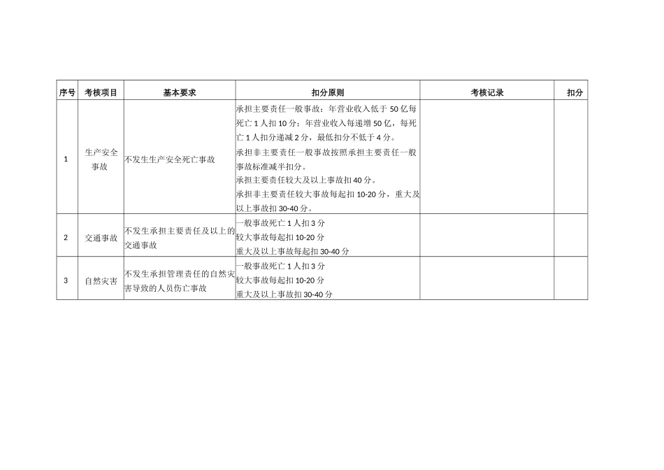 安全生产考核表(69页)_第3页