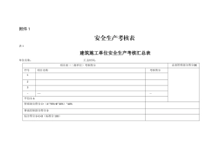 安全生产考核表(69页)