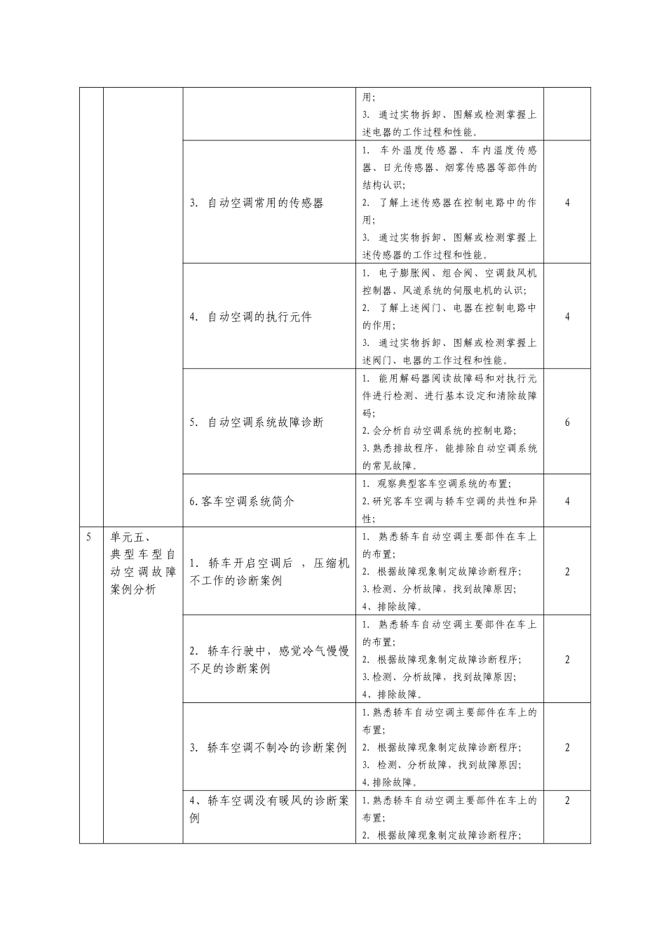 汽车空调技术课程标准范本_第3页