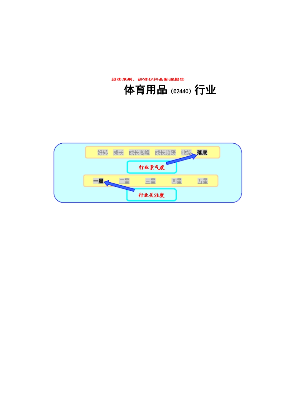 文体用品：育用品标准化行业数据报告_第1页
