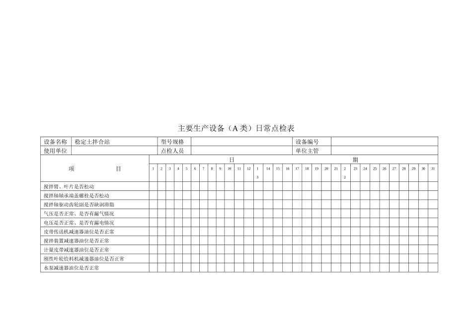 主要生产设备日常点检表_第1页