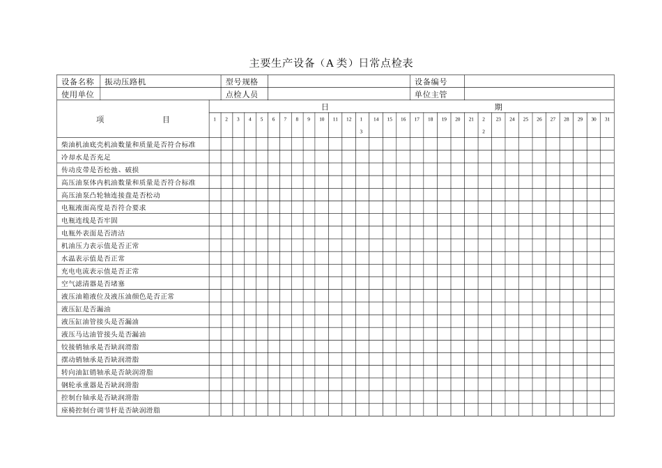 主要生产设备日常点检表_第3页