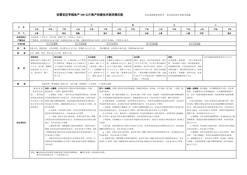 XXXX年水稻高产创建技术规范模-琼雷亚区早稻亩产500_第3页