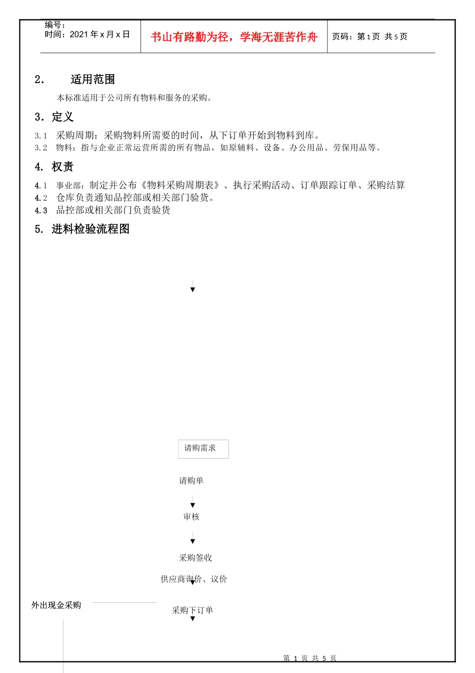 新采购管理流程_第2页
