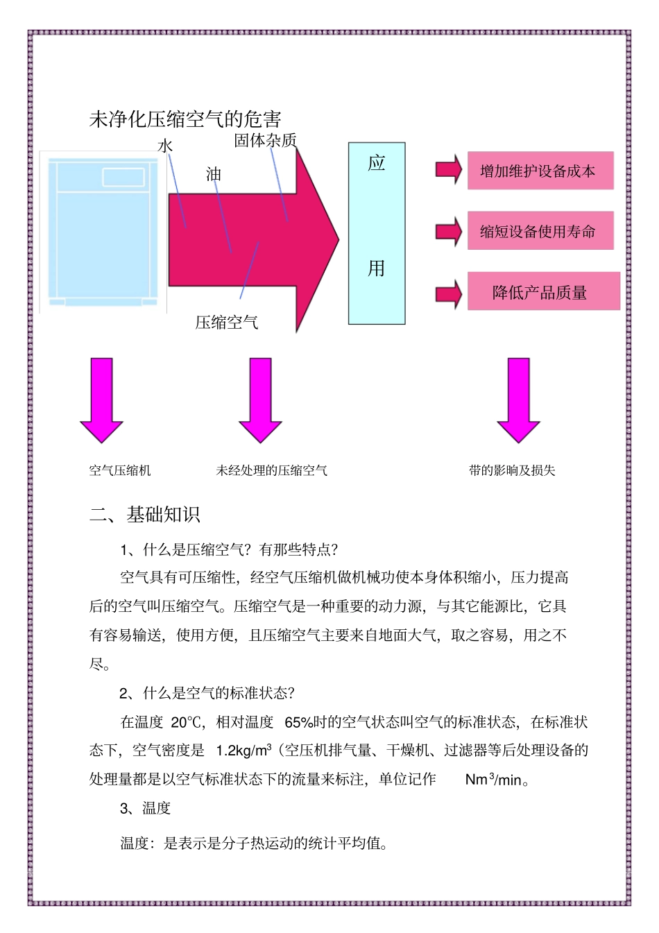 压缩空气系统后处理培训资料复习进程_第3页