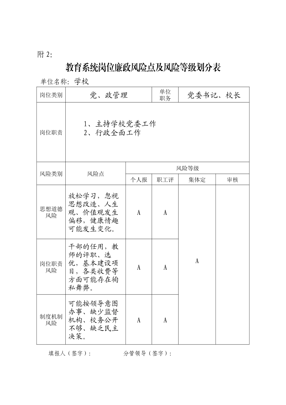 教育岗位廉政风险等级_第1页