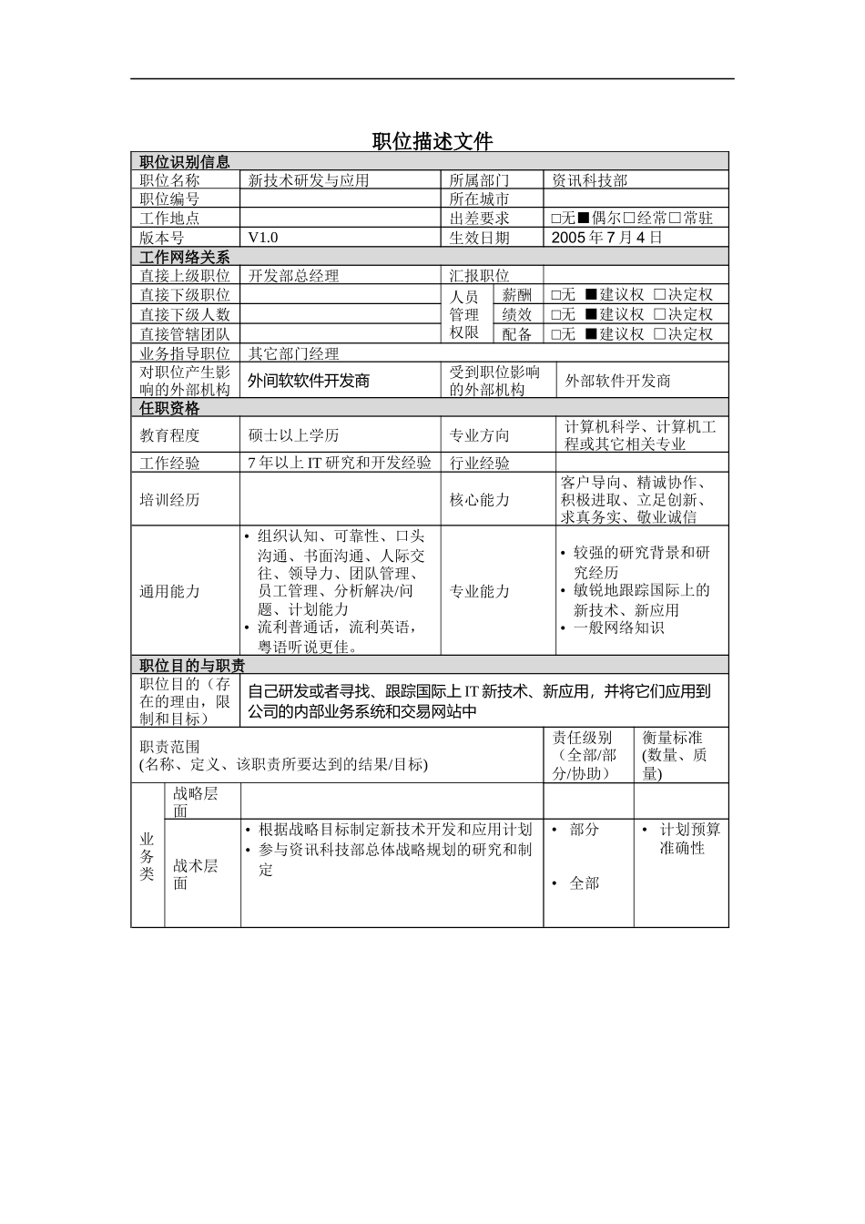 新技术研发与应用岗位说明书_第1页