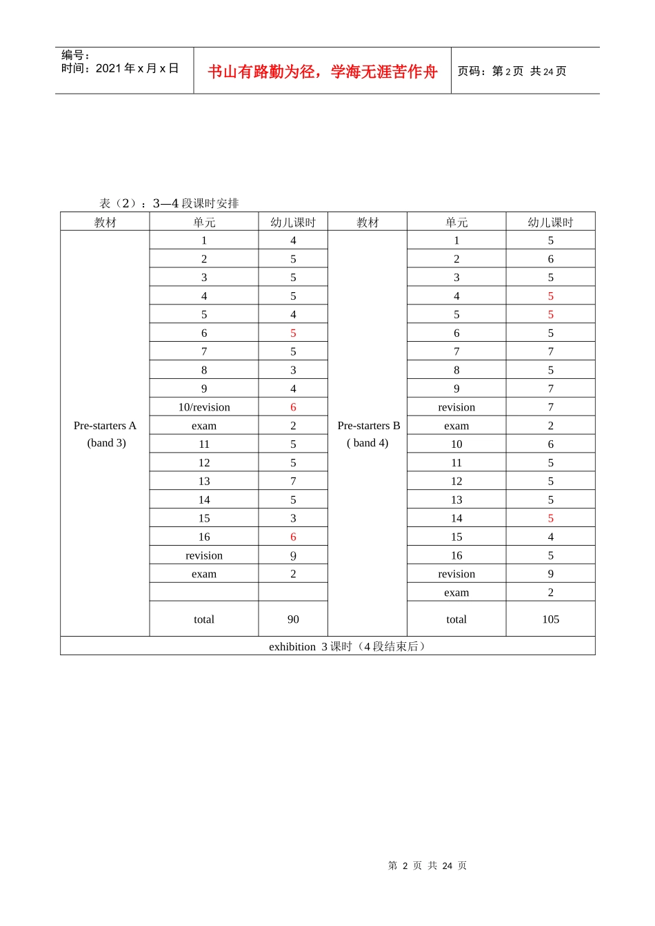 新版幼儿教材研发内容5[1]17_第2页