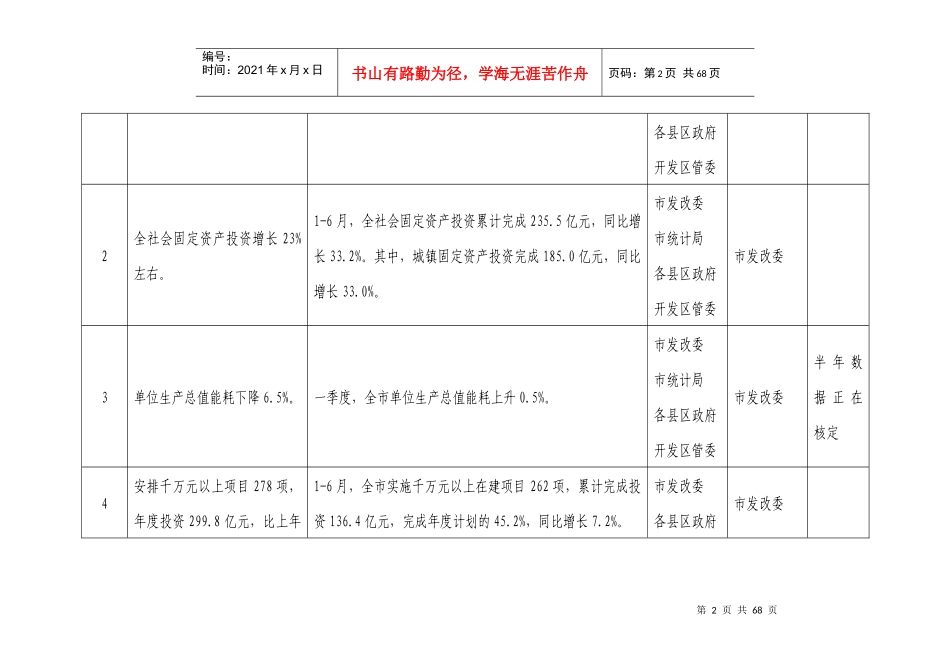 政府工作报告主要工作任务表_第2页