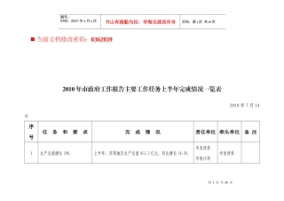 政府工作报告主要工作任务表