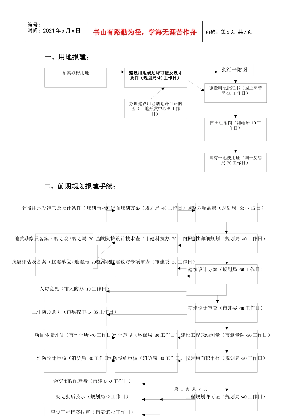整个项目报建程序关系图汇总_第1页