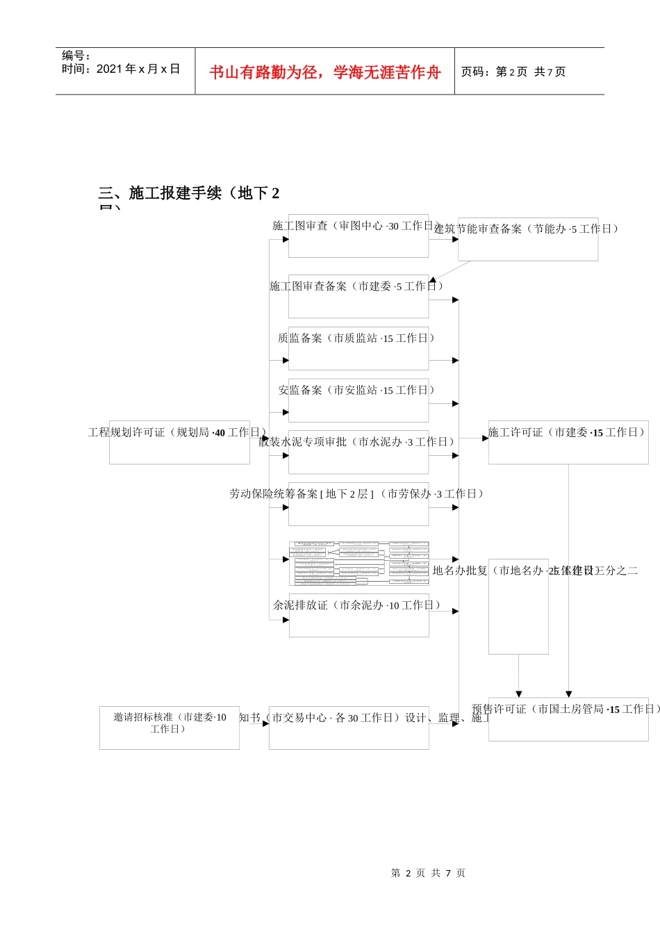 整个项目报建程序关系图汇总_第2页