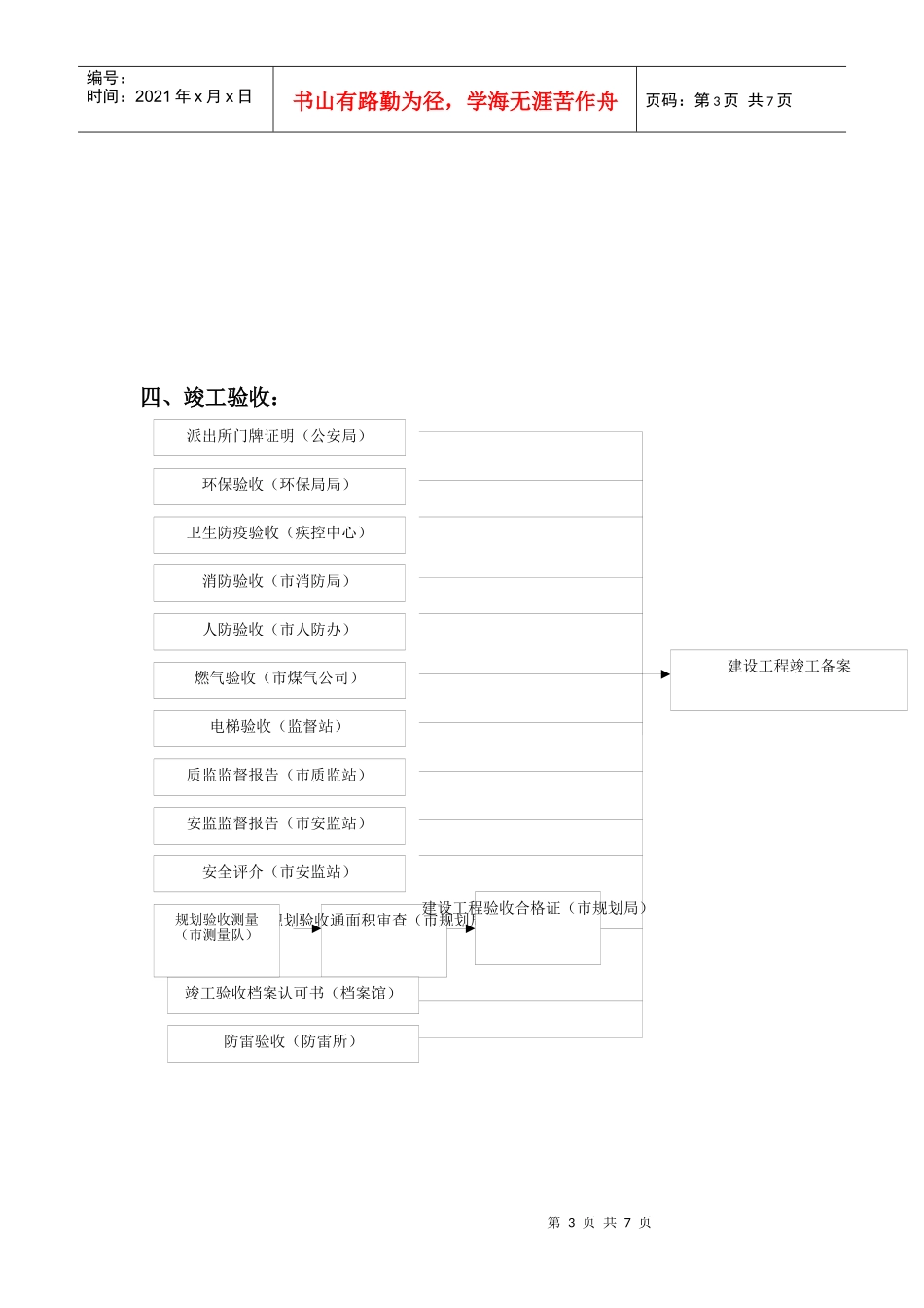 整个项目报建程序关系图汇总_第3页