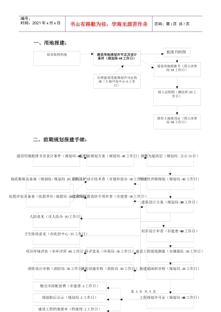 整个项目报建程序关系图汇总