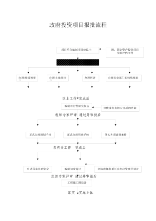 政府投资项目报批流程程序概况