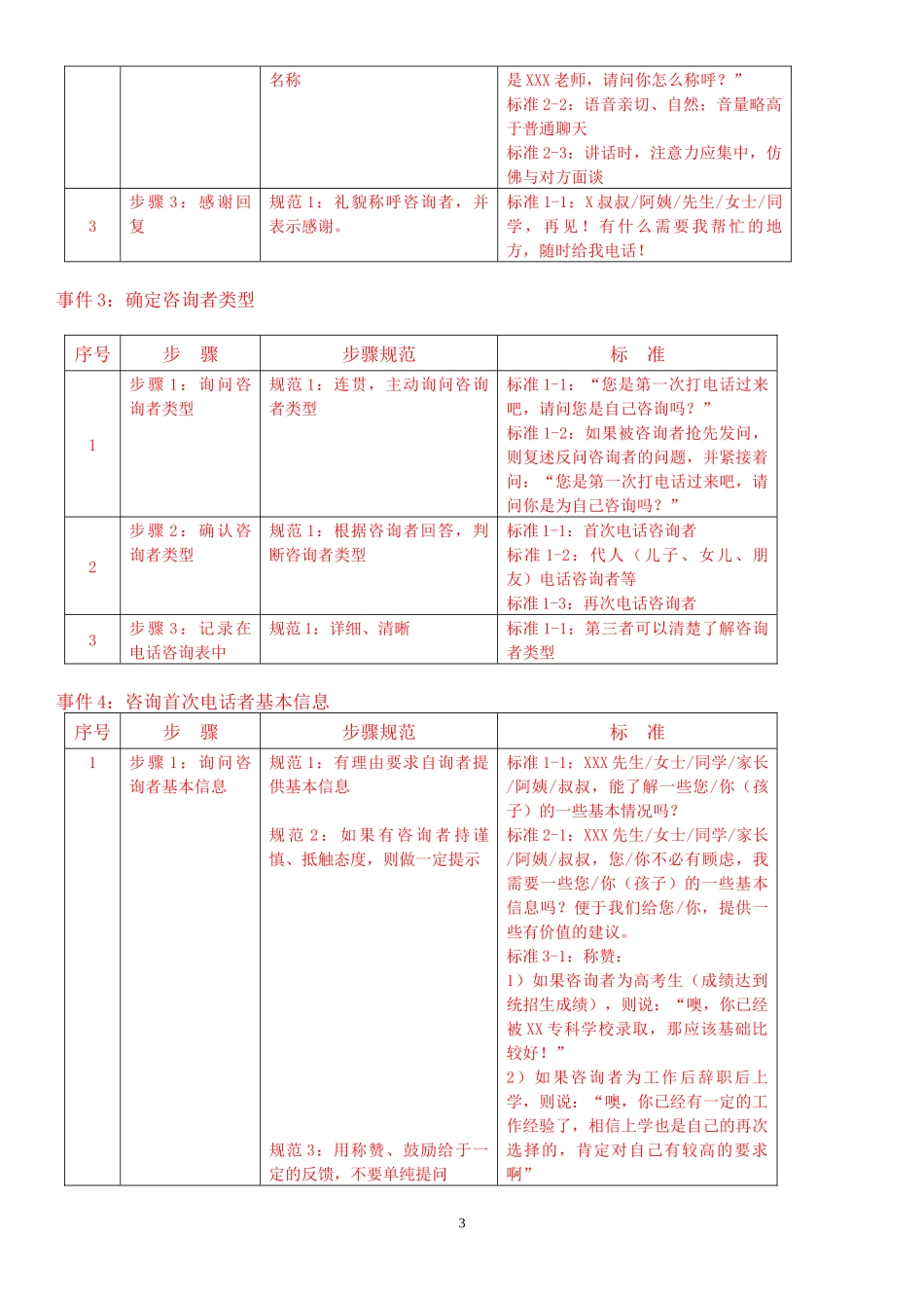 教育辅导机构咨询师必备全面材料_第3页