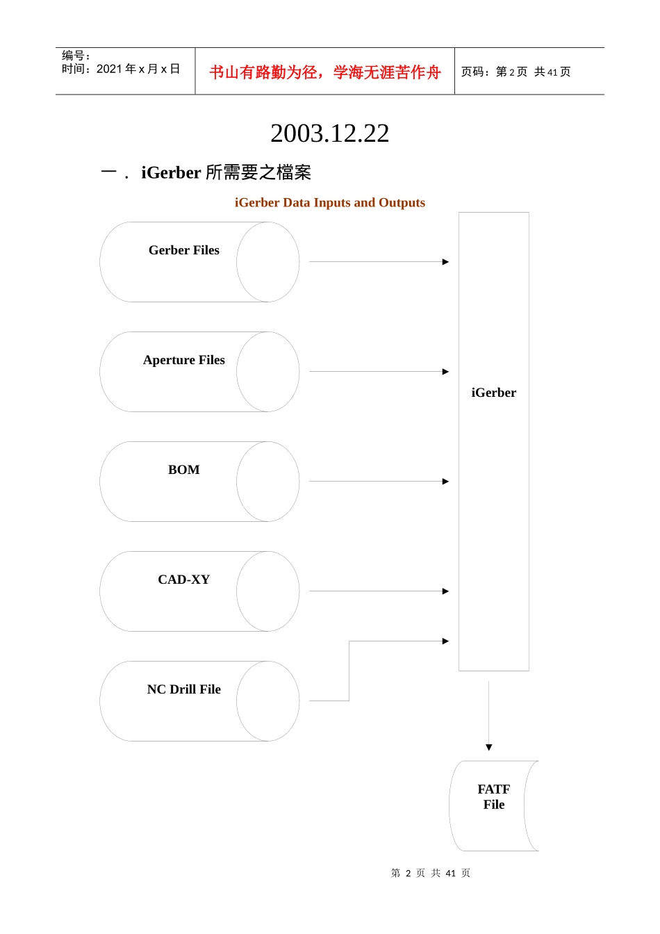 教育训练教材英文版_第2页