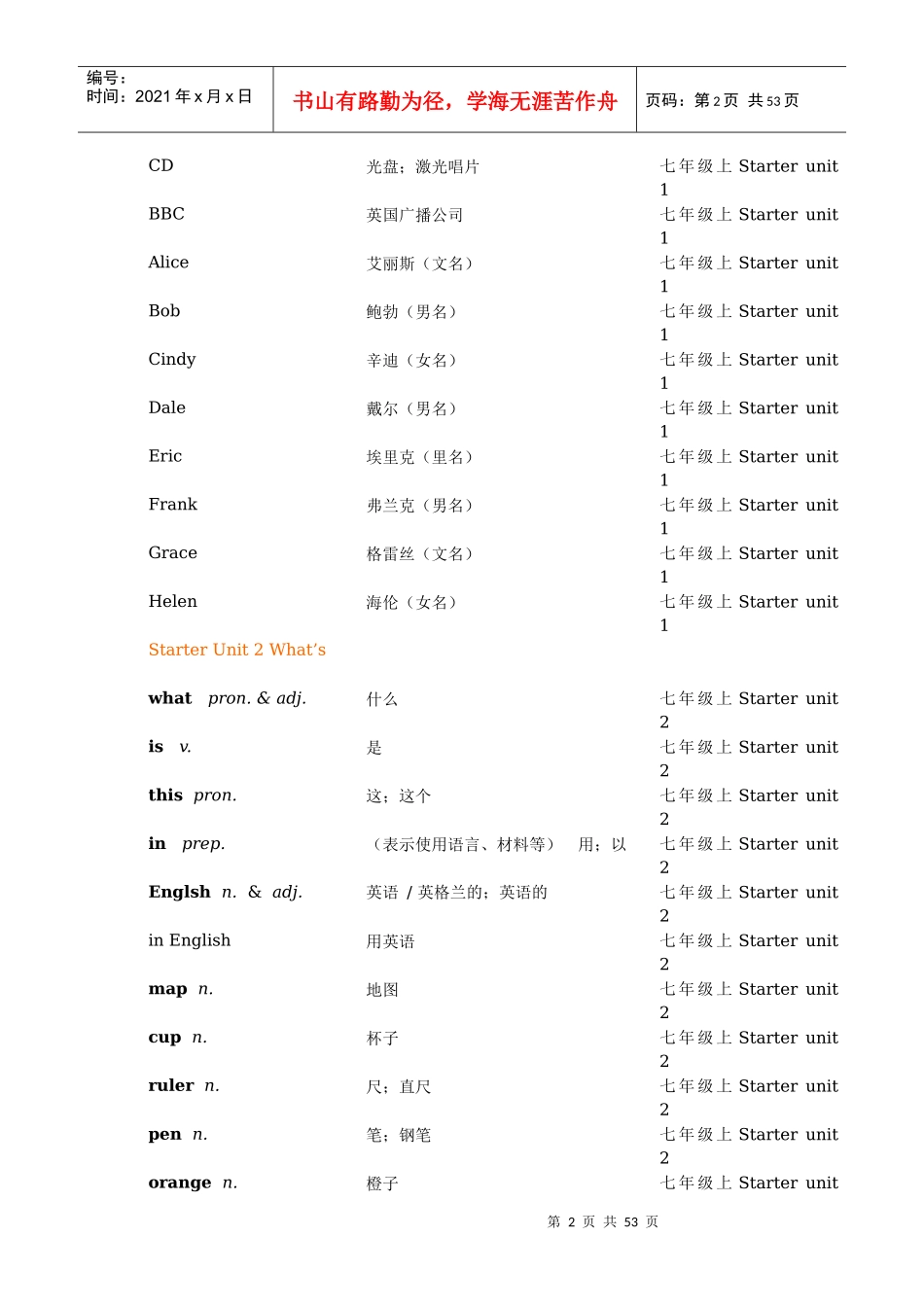 新目标单词表(含七上,七下,八上,八下)_第2页