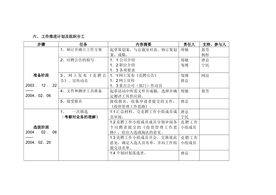 控股公司待招职位内部竞聘活动策划书_第3页