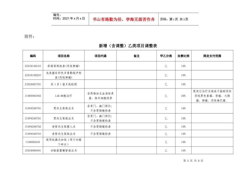 新增（含调整）乙类项目调整表doc-嘉兴市劳动和社会保障_第1页