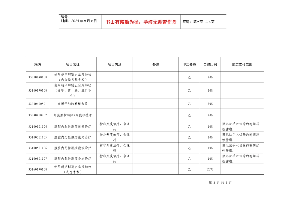 新增（含调整）乙类项目调整表doc-嘉兴市劳动和社会保障_第2页