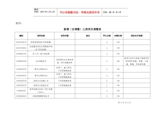 新增（含调整）乙类项目调整表doc-嘉兴市劳动和社会保障