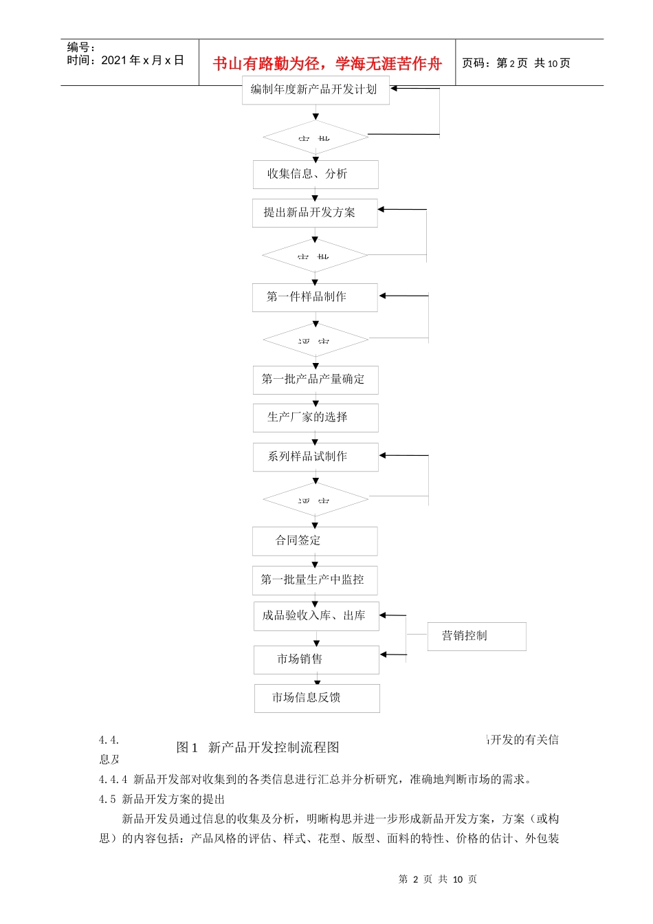新产品开发控制程序_第2页