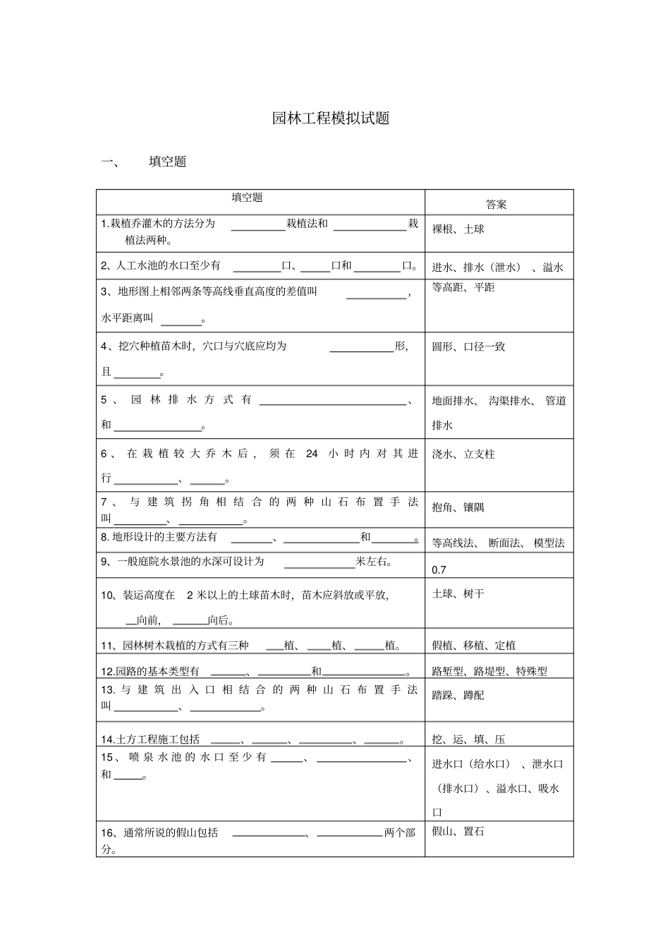 园林工程模拟试题之一_第1页