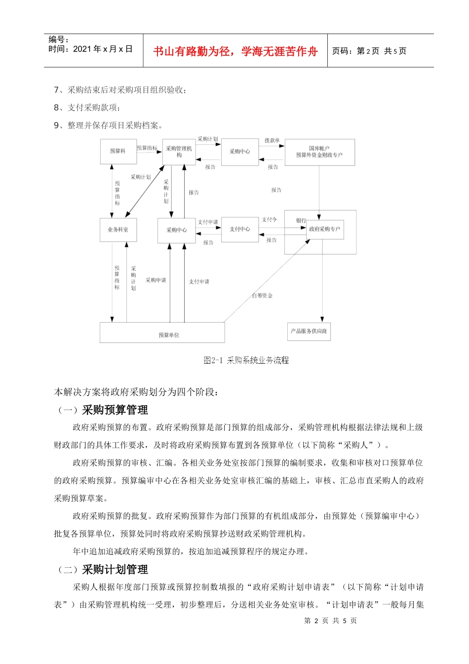 政府采购解决方案（简）_第2页