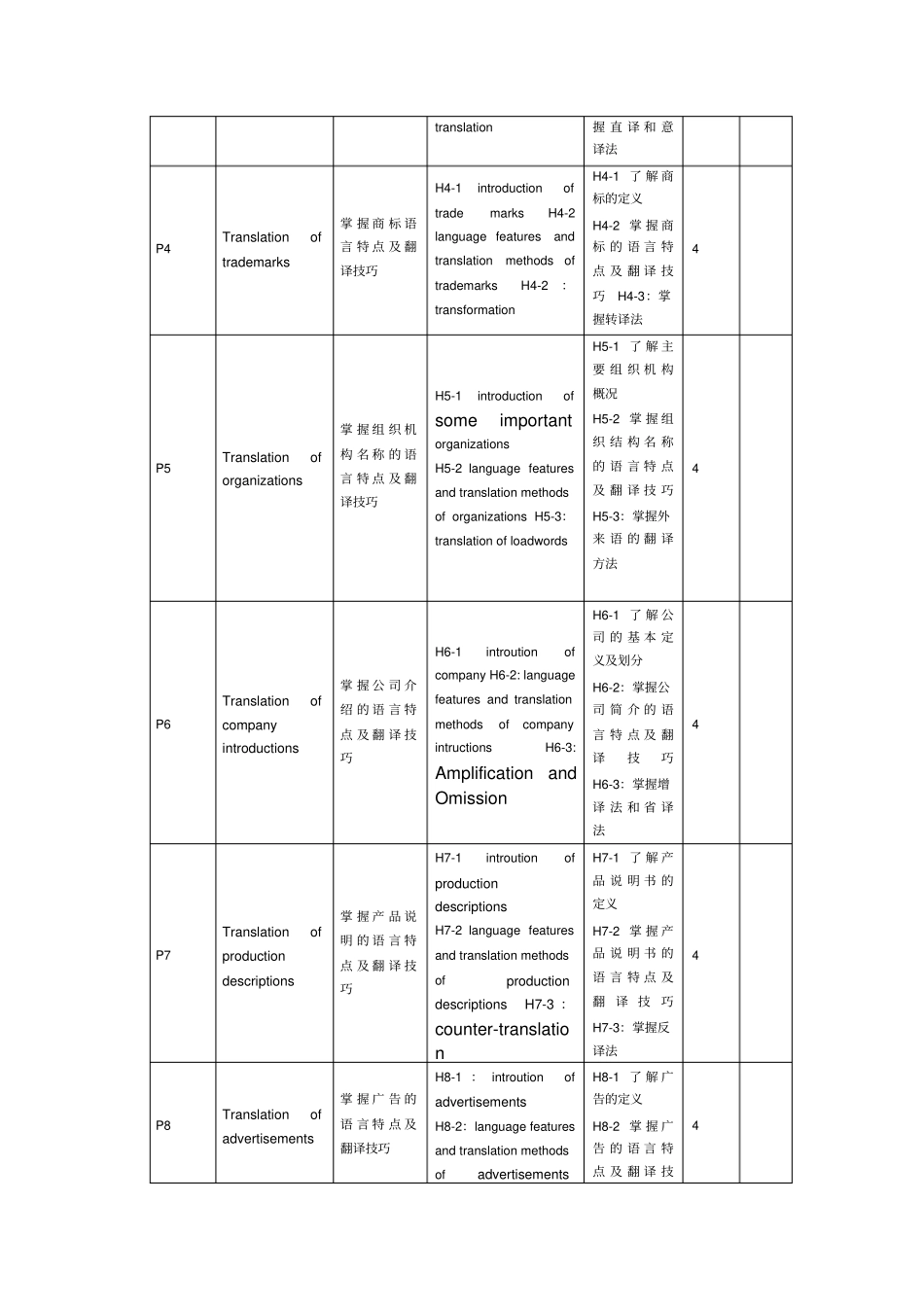 商务英语翻译课程标准_第3页