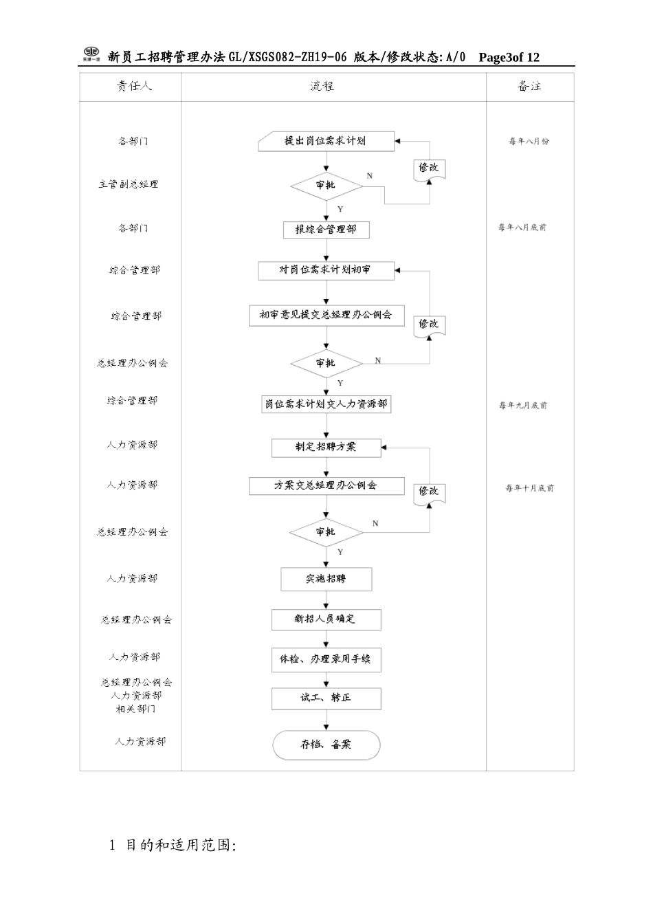 新员工招聘管理办法_第3页