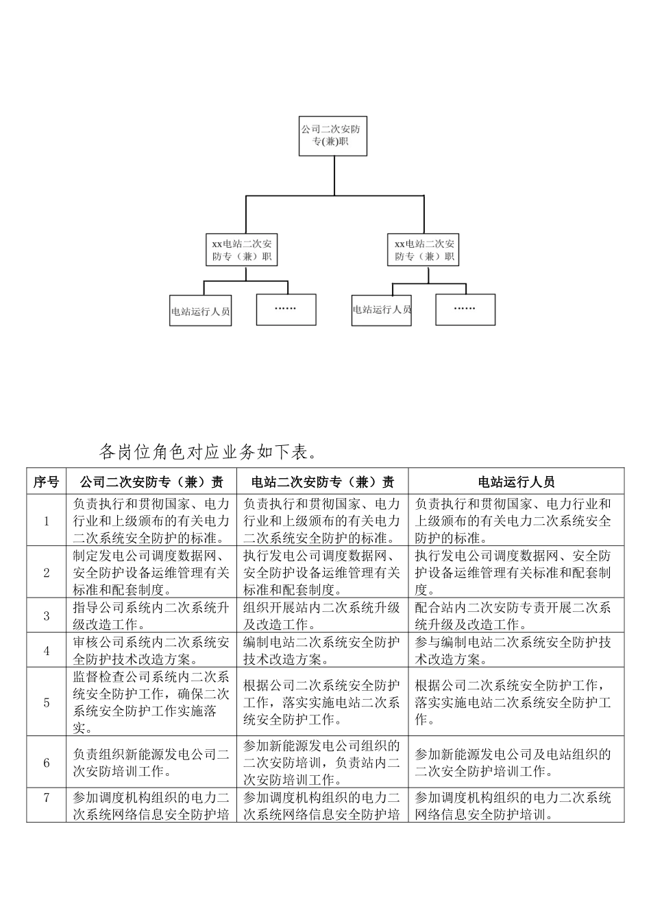 新能源电站系统安全防护管理指导手册_第3页