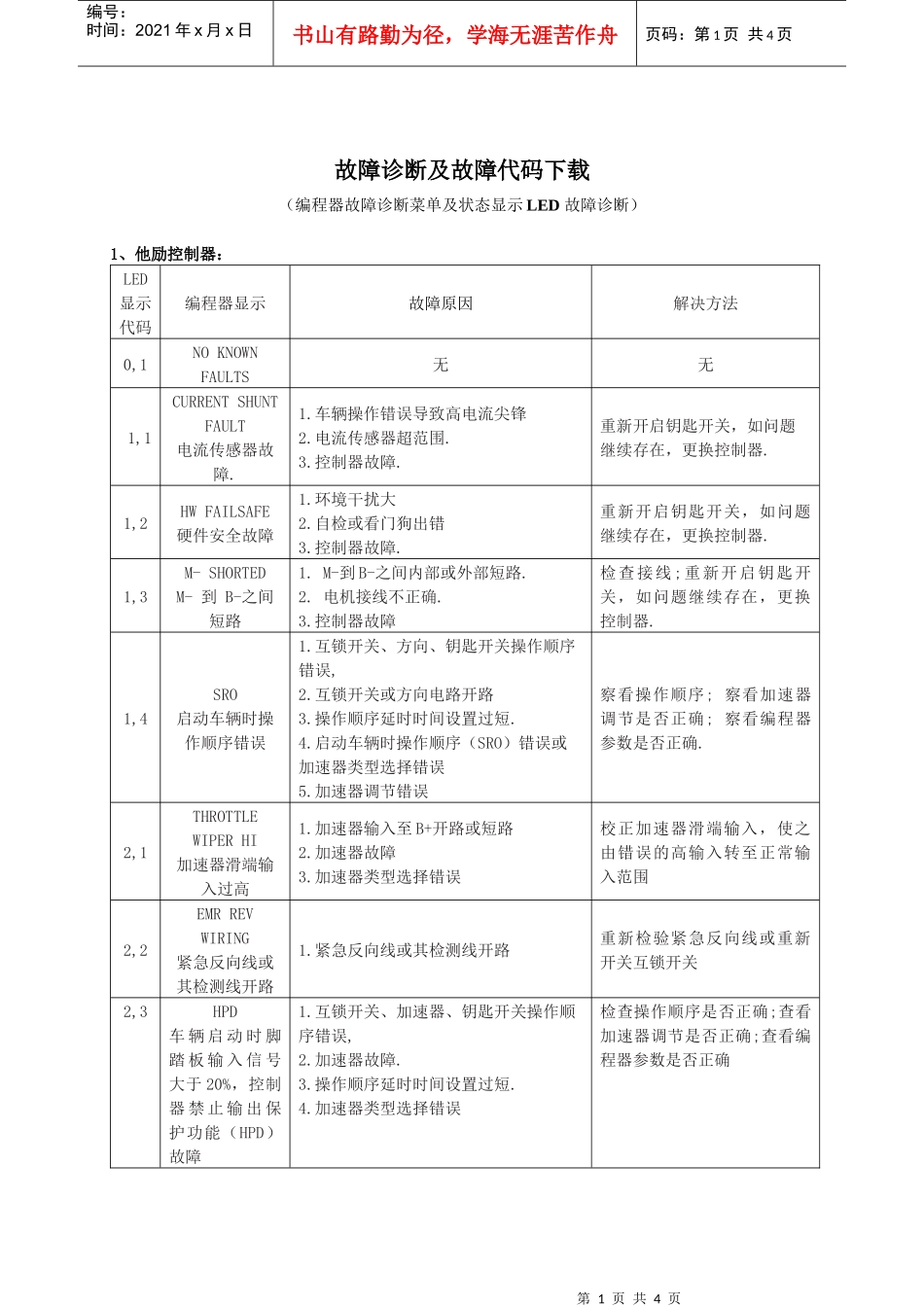 故障诊断及故障代码下载_第1页