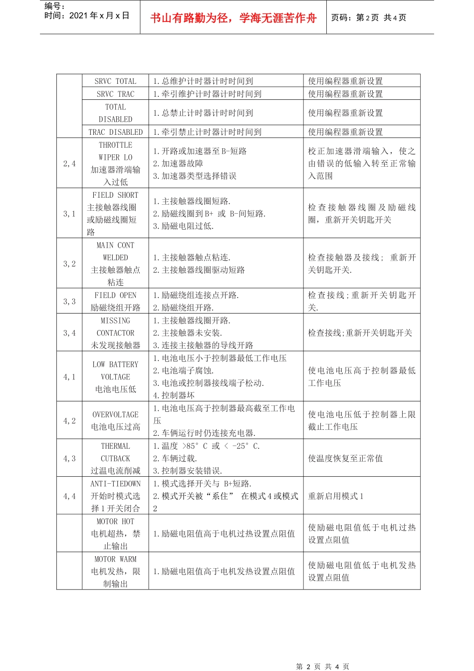 故障诊断及故障代码下载_第2页