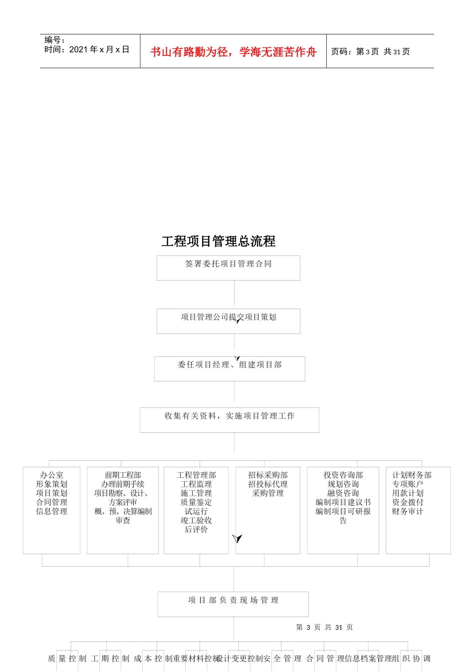 文化艺术中心项目管理流程_第3页