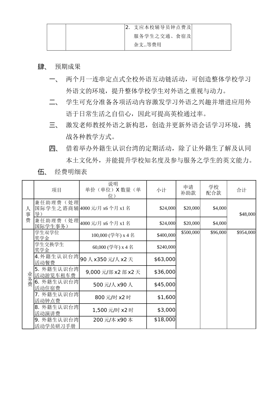 教育部技专校院国际化奖助经费执行方案_第3页