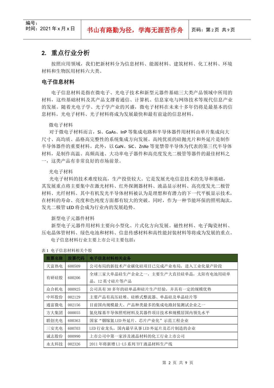 新材料：新兴产业发展的基础和先导新材料产业概况新材料的分_第2页