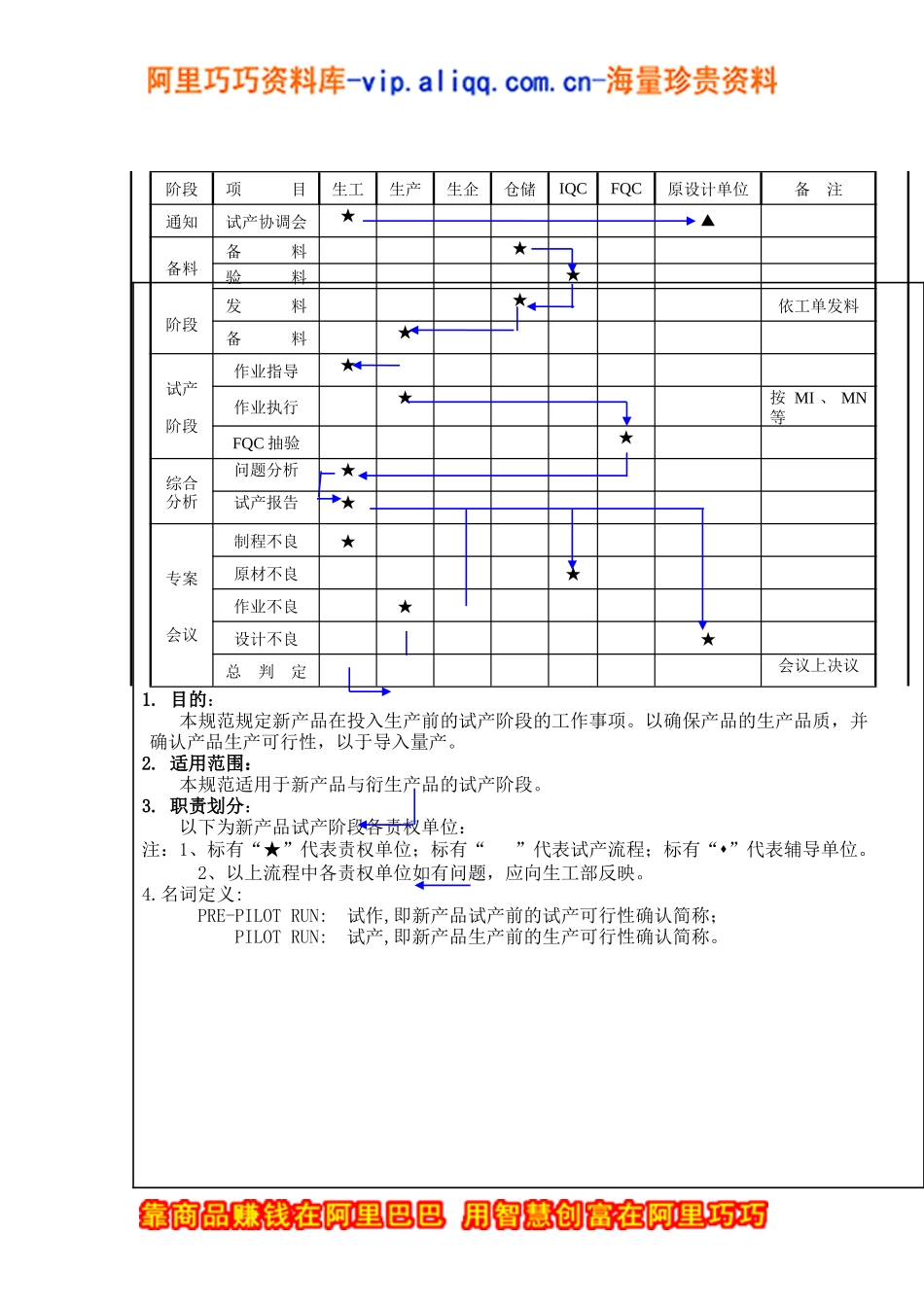 新产品研发试产阶段管理规范_第2页