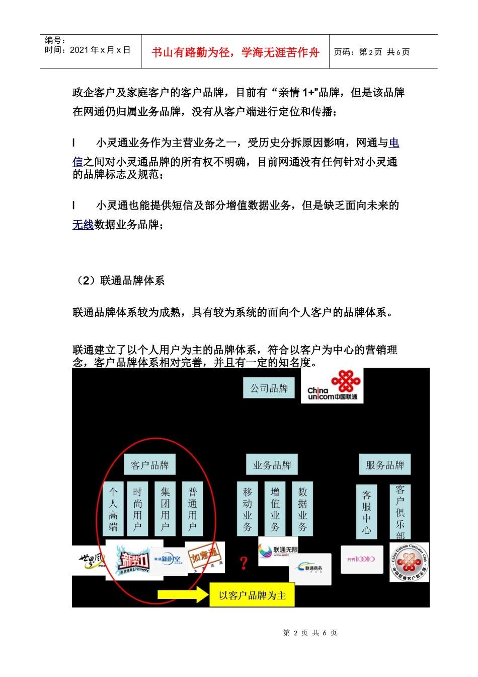 新联通品牌整合分析_第2页
