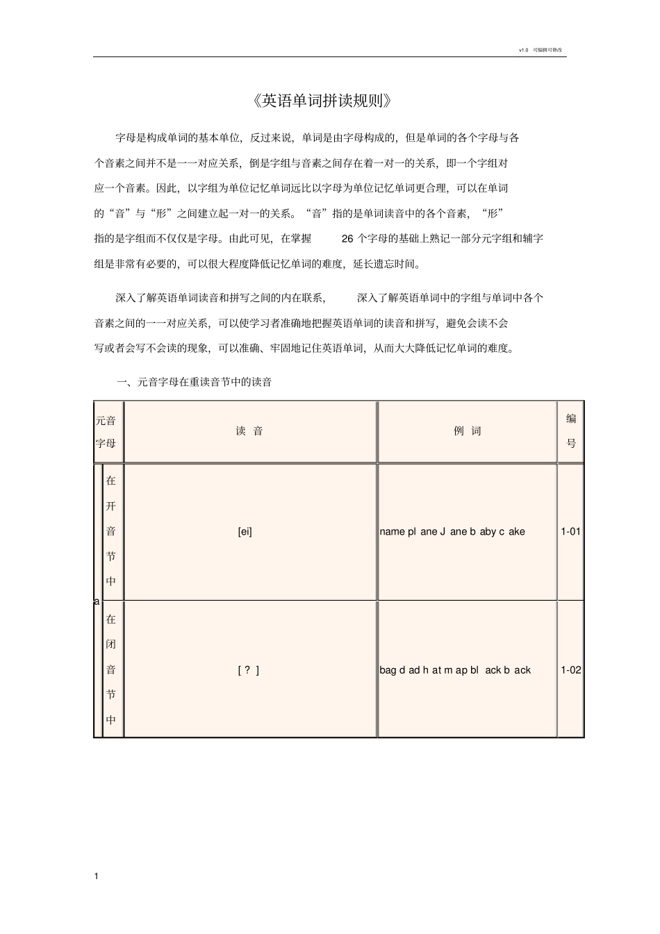 初学英语单词拼读规则_第1页