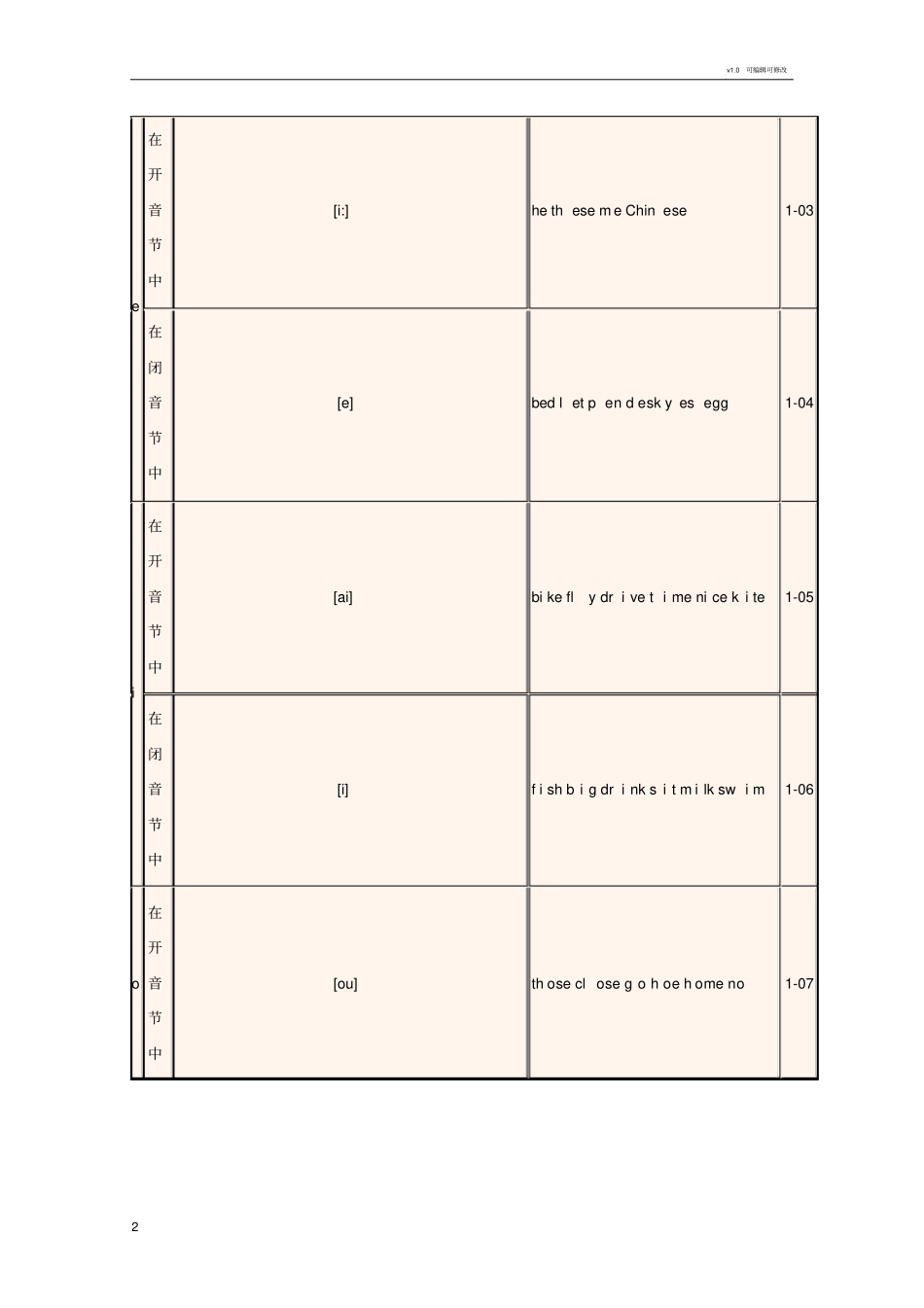 初学英语单词拼读规则_第2页